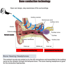 TENKA AB Bone Conduction Hearing Bluetooth Headsets, Ear Earphones HD Sound Microphone for Conversations, All Day Wear