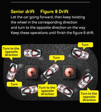 Racing Fast Drift Remote-control Car Children's Remote-control Toys Follow The Heart Independent Suspension System Before And After Four-wheel Drive Carbon Fiber Texture Car Shell Horsepower