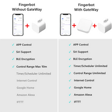 Tuya BT Smart Fingerbot Switch Button Pusher Smart Home Robot Smart Life APP Remote Control Works With Alexa Google Home Need Use BT Gateway